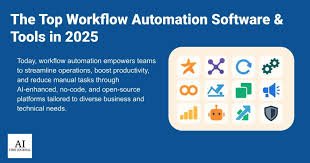 Best Productivity Software to Streamline Your Workflow in 2025