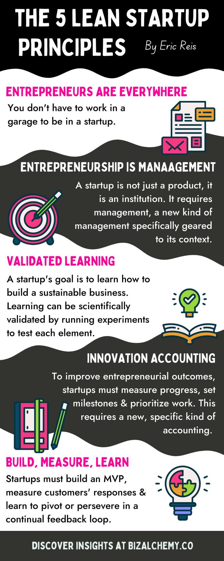 Launch Your Startup Successfully: Expert Tips from SpiralClan