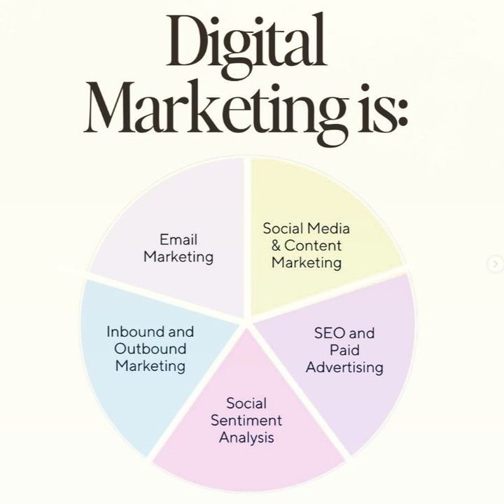 Master the Art of Digital Marketing with Expert Insights from SpiralClan