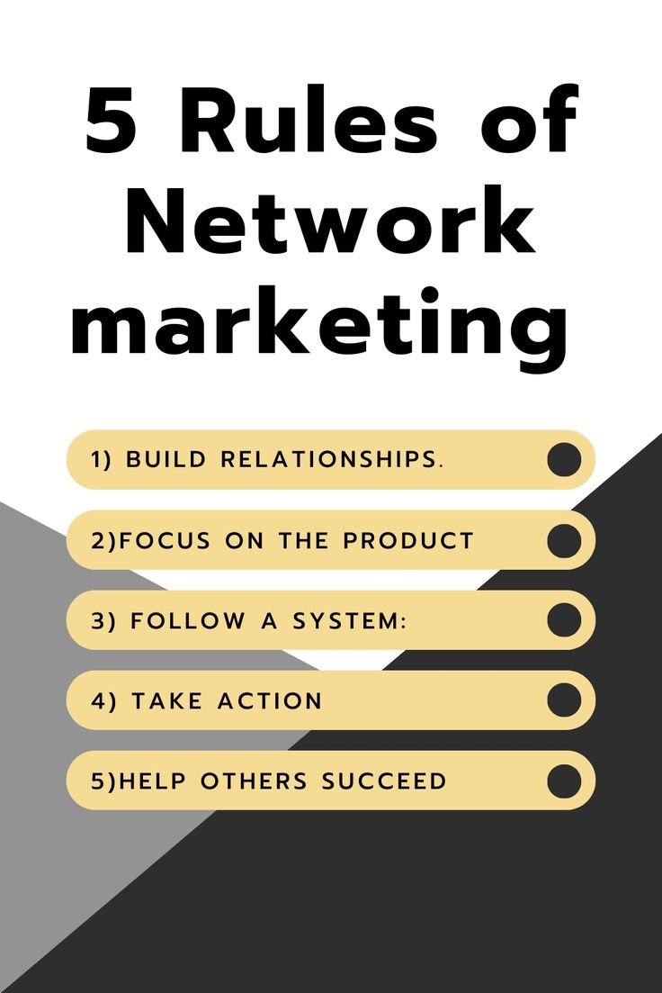 Maximize Your Reach: Marketing Solutions for Success by SpiralClan